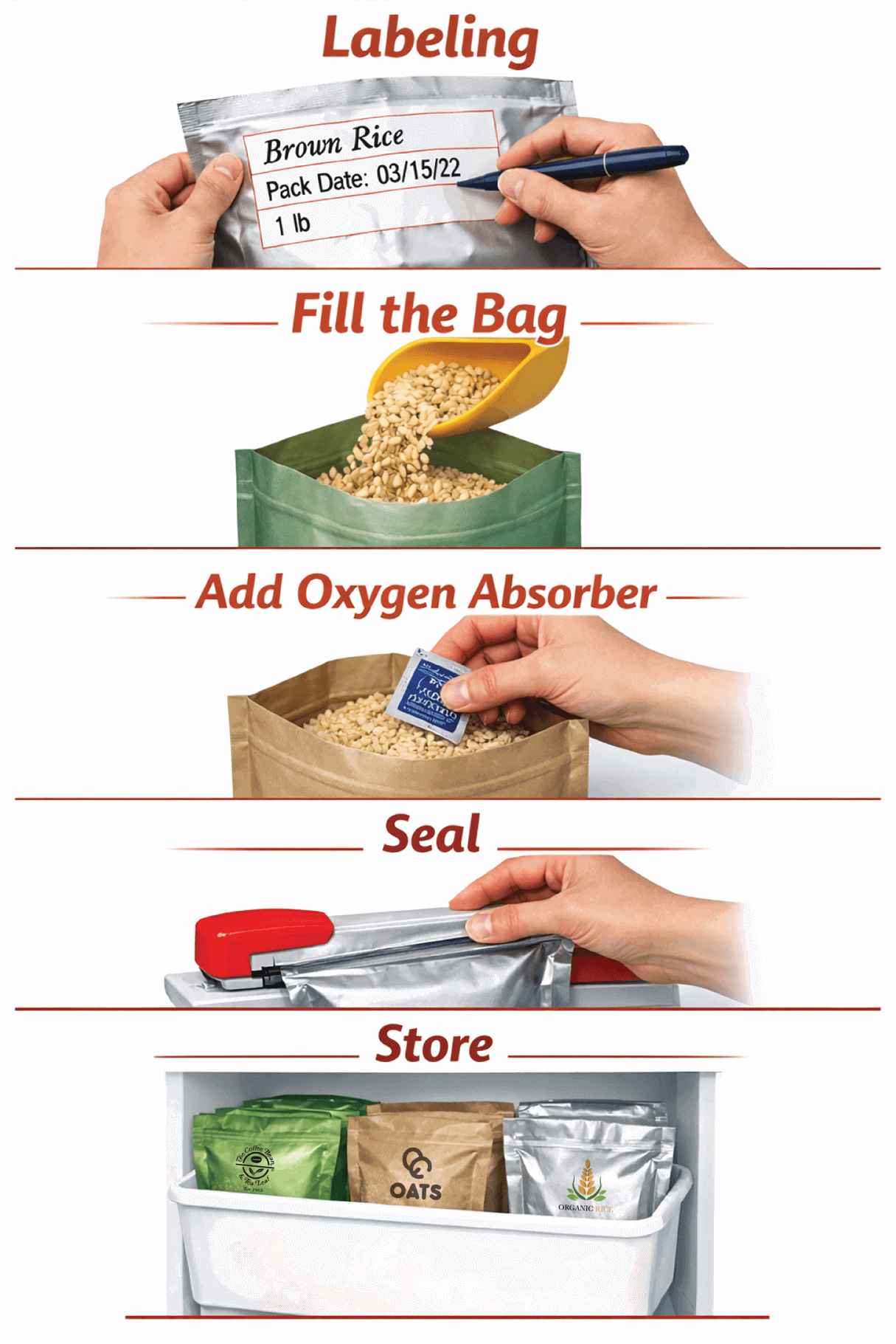 step-by-step food storage process using mylar bags