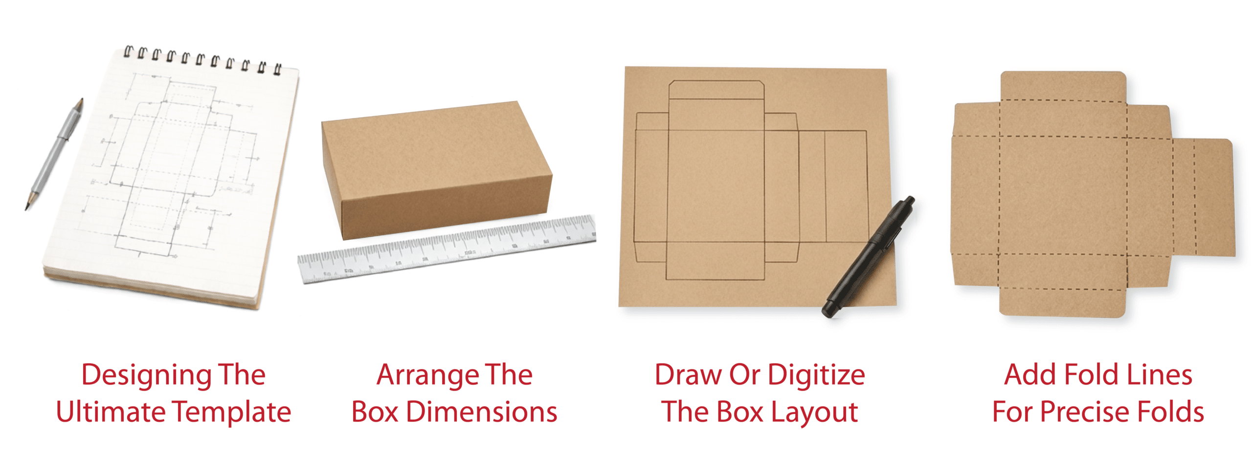 designing the ultimate template