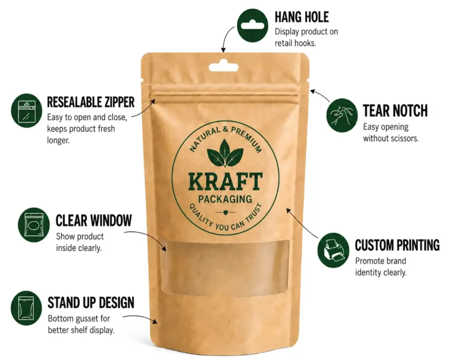 infographic showing kraft stand up pouches features including zip closure window cut-out tear notch and finishing options