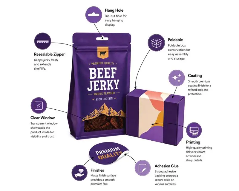 Infographic showing custom popsicle packaging features including leak-proof sealing, vibrant custom printing, food-safe materials, and flexible shape and size options