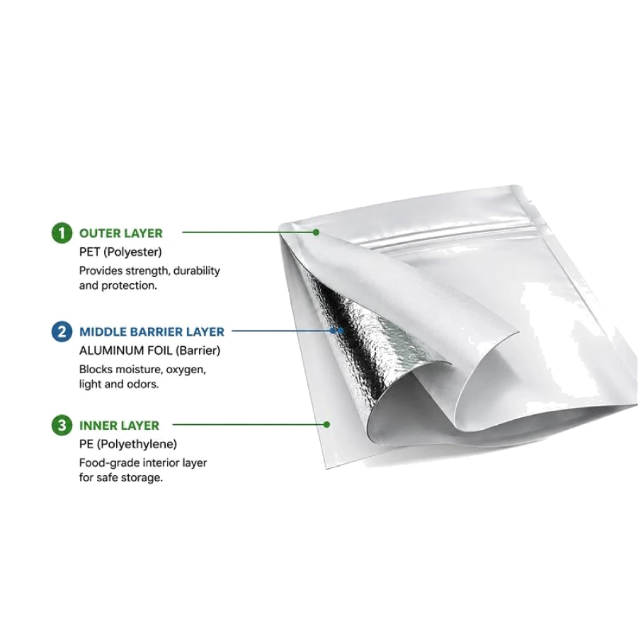 selecting-the-right-thickness-for-mylar-bags